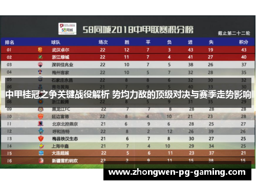 中甲桂冠之争关键战役解析 势均力敌的顶级对决与赛季走势影响