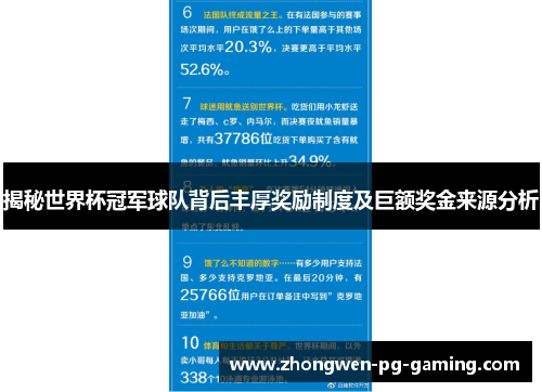 揭秘世界杯冠军球队背后丰厚奖励制度及巨额奖金来源分析