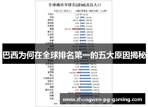 巴西为何在全球排名第一的五大原因揭秘