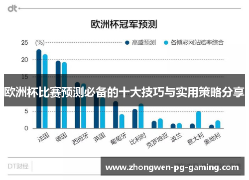 欧洲杯比赛预测必备的十大技巧与实用策略分享