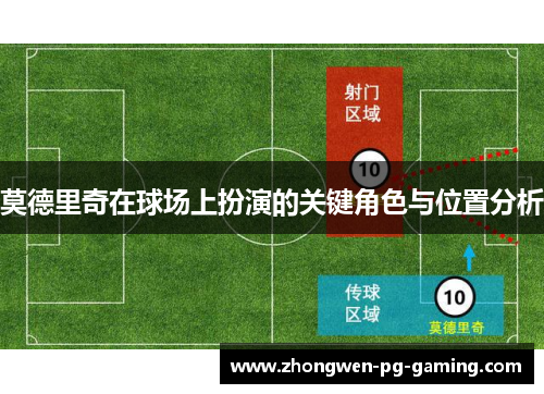 莫德里奇在球场上扮演的关键角色与位置分析