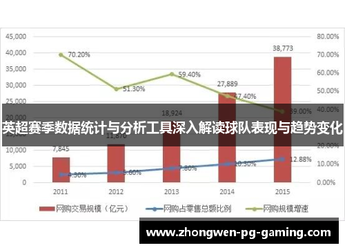 英超赛季数据统计与分析工具深入解读球队表现与趋势变化