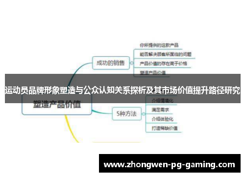 运动员品牌形象塑造与公众认知关系探析及其市场价值提升路径研究