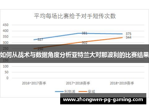 如何从战术与数据角度分析亚特兰大对那波利的比赛结果