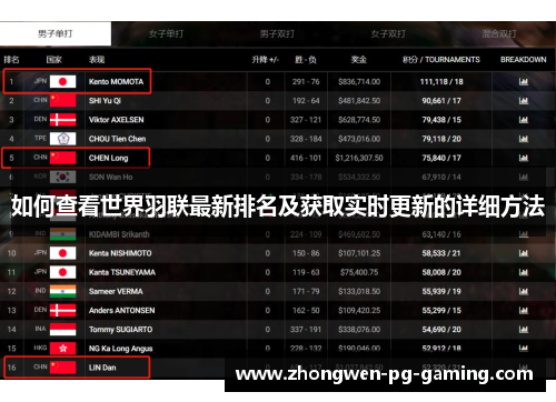如何查看世界羽联最新排名及获取实时更新的详细方法