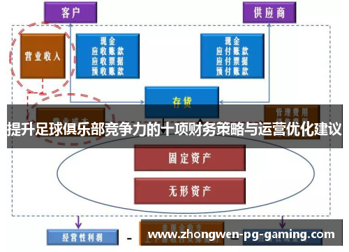 提升足球俱乐部竞争力的十项财务策略与运营优化建议